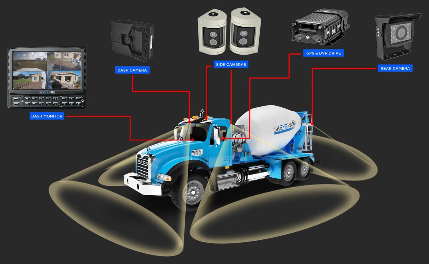 Dump Truck Camera System with 8 channel DVR from skEYEvue