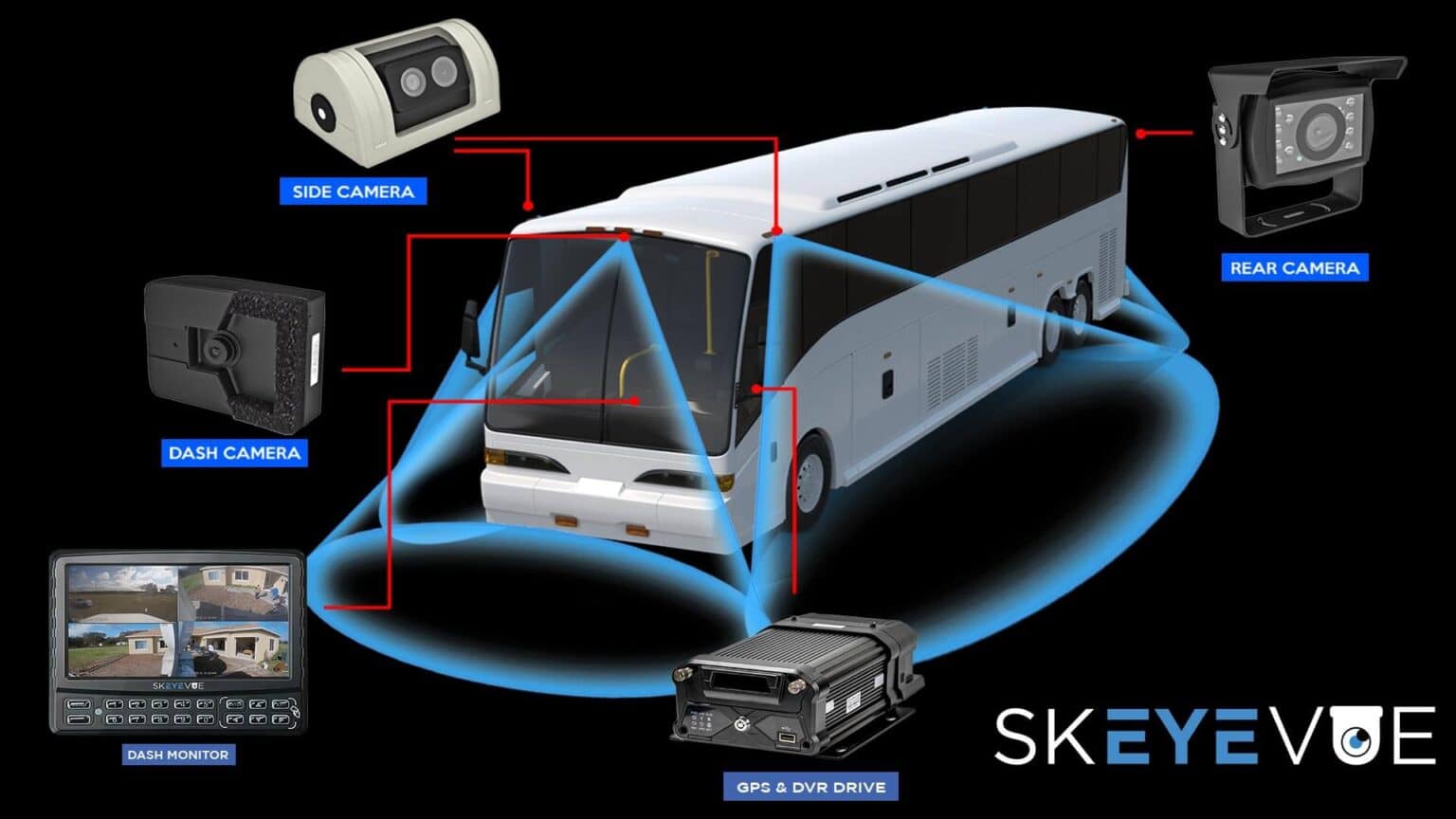 Bus Camera Systems Charter, Transit, and School Bus Camera System