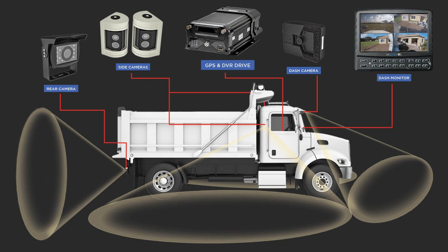 Dump Truck Camera System with 8 channel DVR from skEYEvue