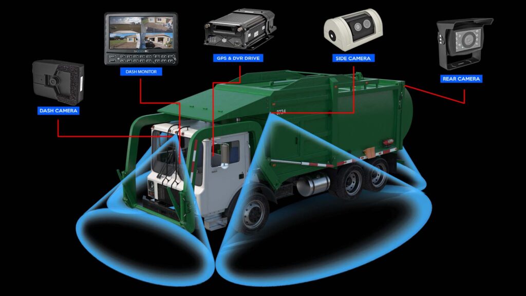 Garbage truck camera systems | Waste management truck cameras.