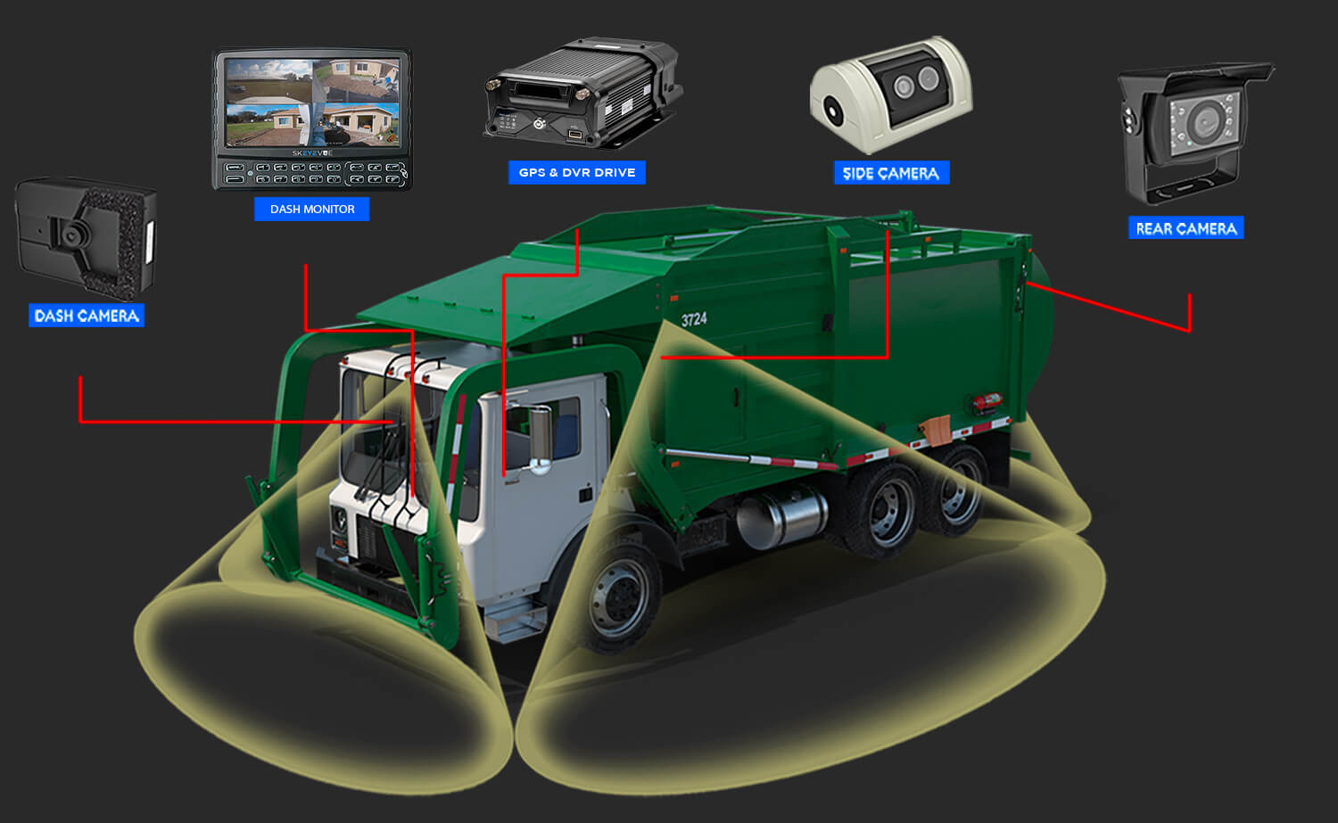 Dump Truck Camera System with 8 channel DVR from skEYEvue