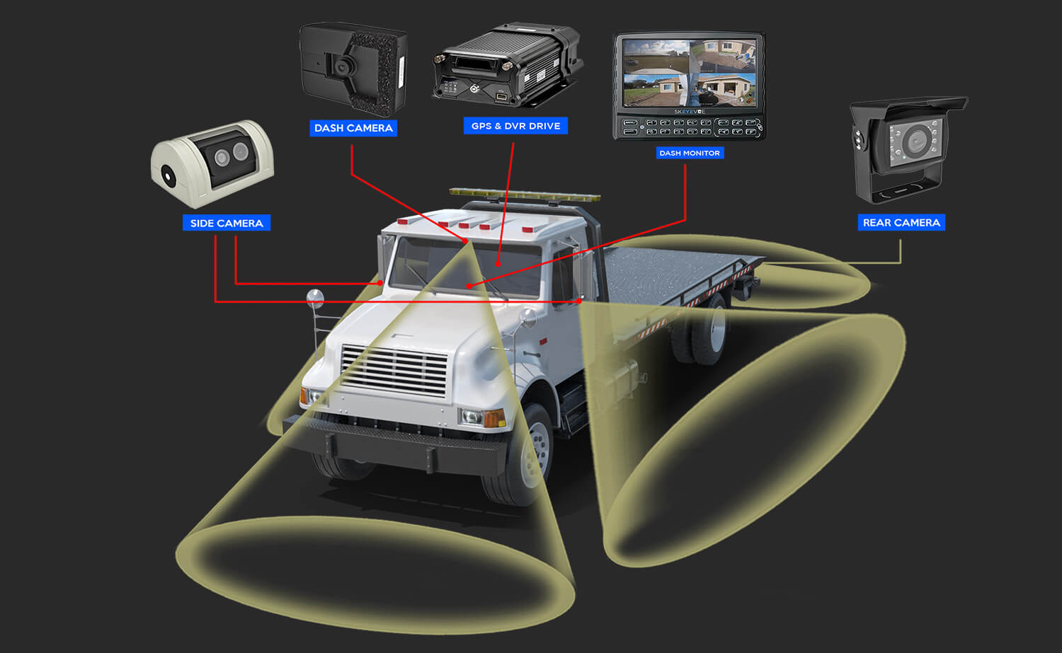 Tow Truck Camera System