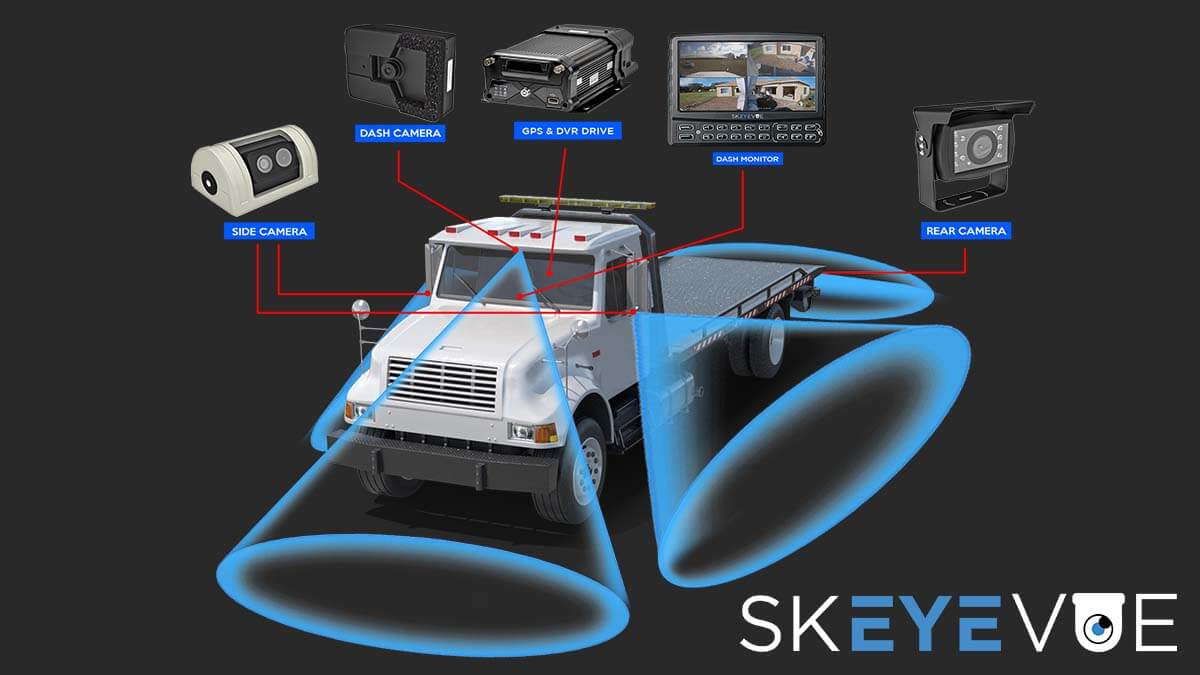 Tow Truck Camera System - Repo Truck Cameras