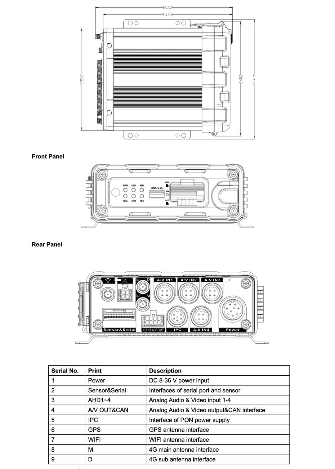 5-Channel mDVR, GPS tracking, WiFi hotspot, 4G LTE, truck camera system