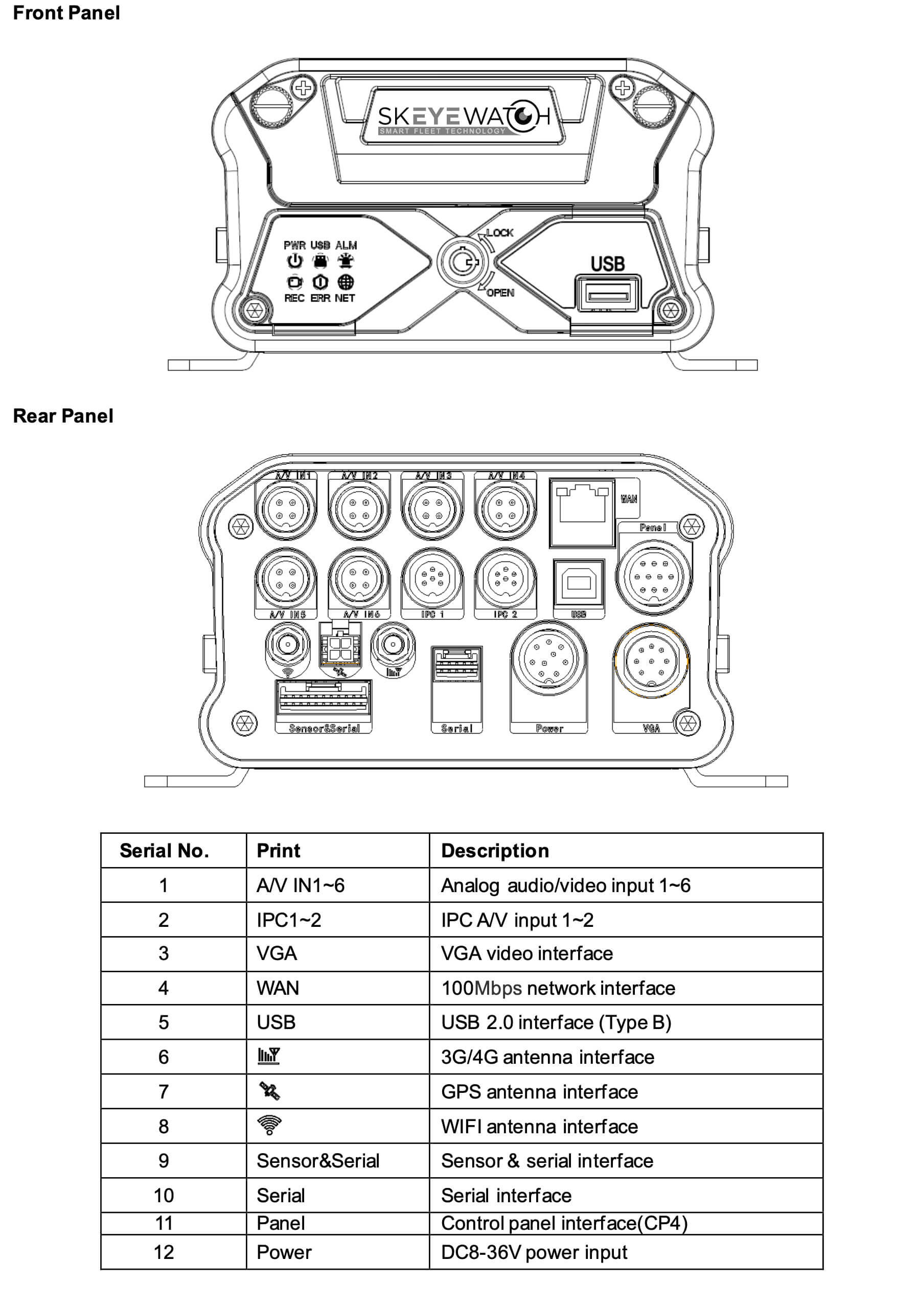 skEYEwatch X3 Core schematics