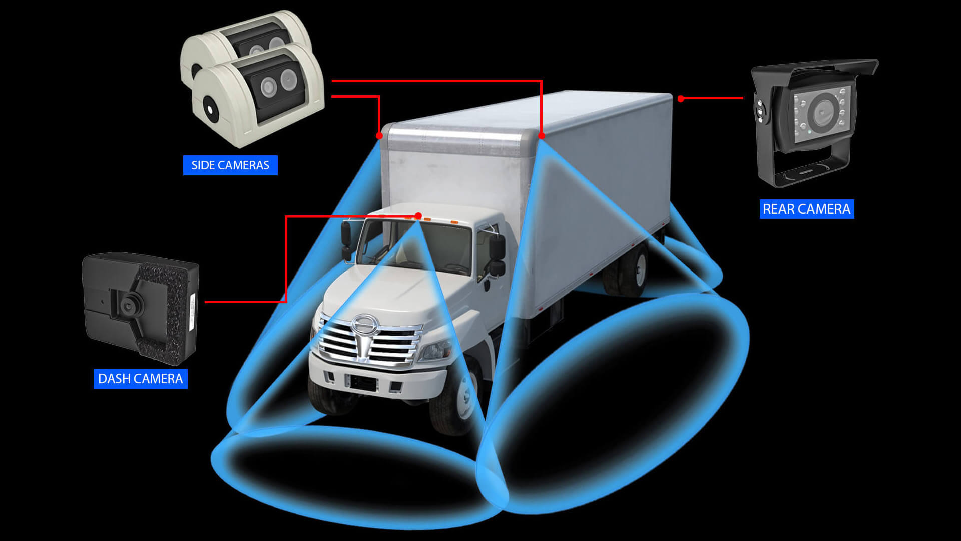 360 Truck Camera System  Truck 4 Way Camera System