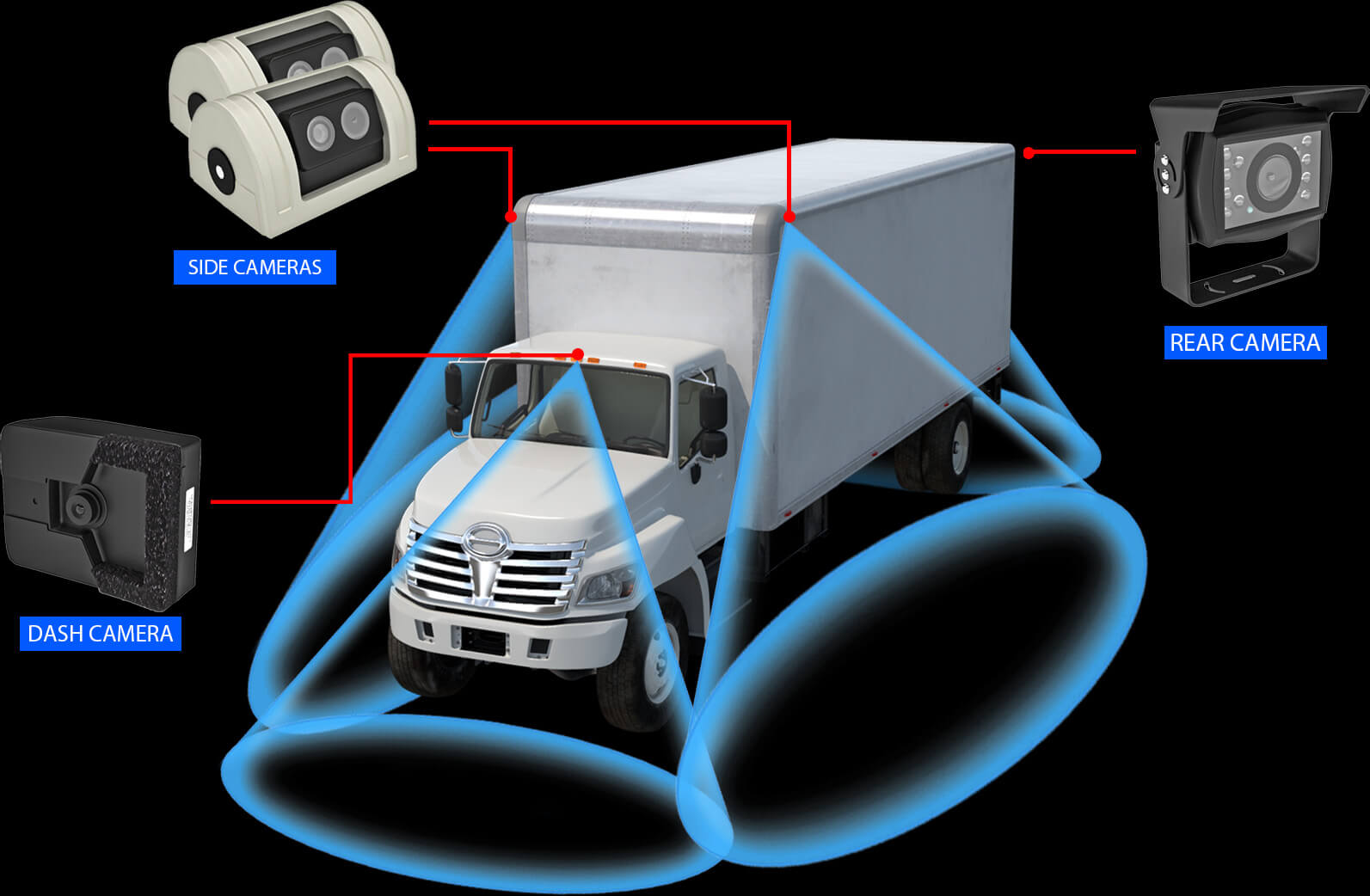 truck 4 way camera system, 360 camera recording system