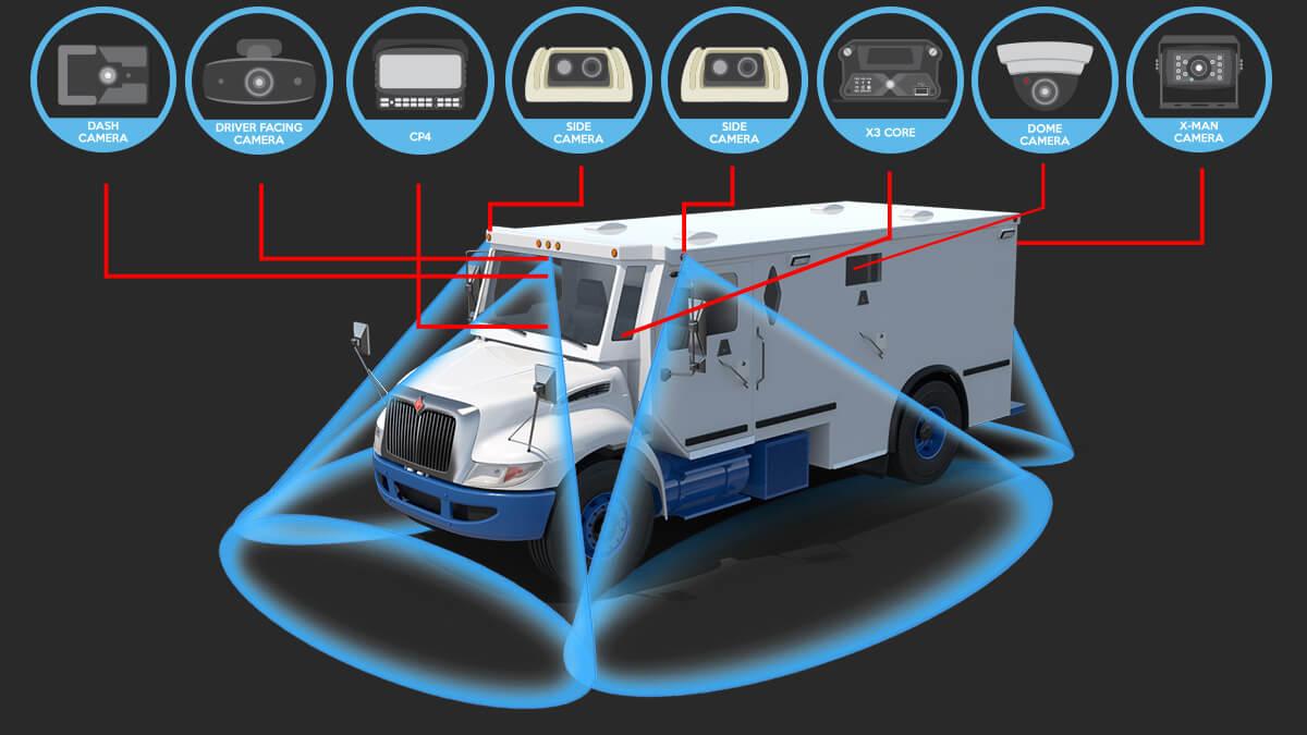 Vehicle Camera Systems for Armored Money Trucks