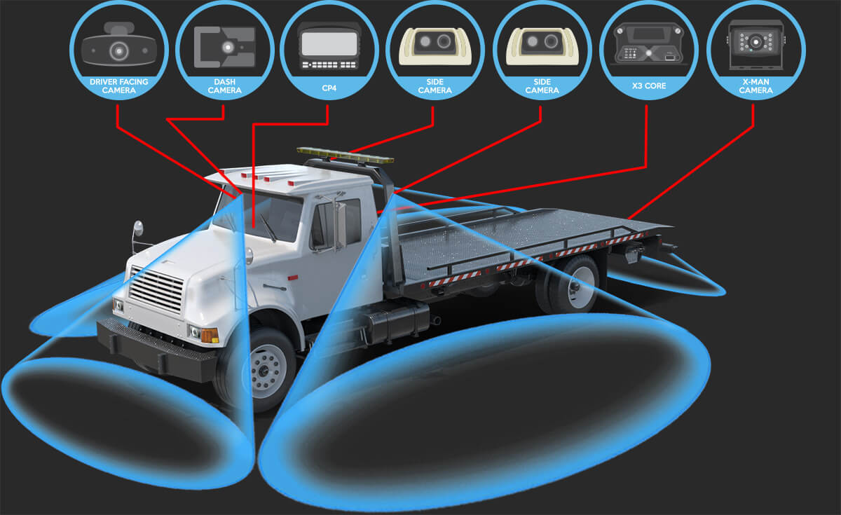 tow truck cameras, repo truck camera system