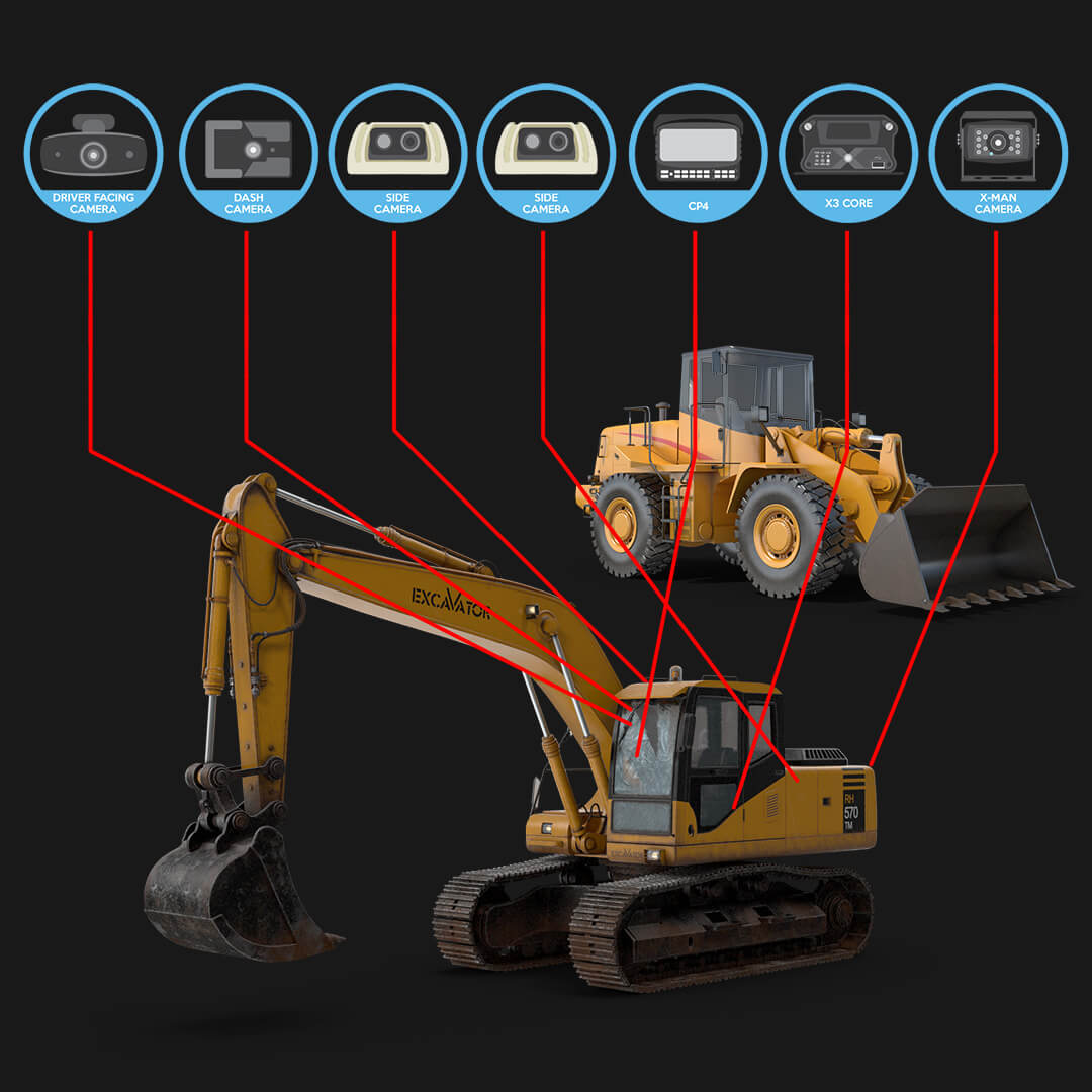 Dump Truck Camera System with 8 channel DVR from skEYEvue