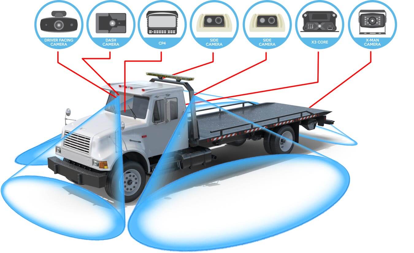 Tow Truck Camera System - Repo Truck Cameras