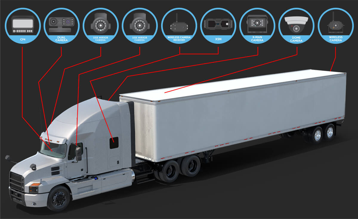 Dual Semi Truck Camera System With GPS Tracking & Wifi